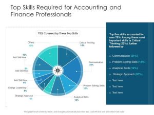 Top skills required for a successful finance career